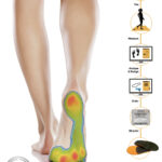 Footscan Technology Now Available